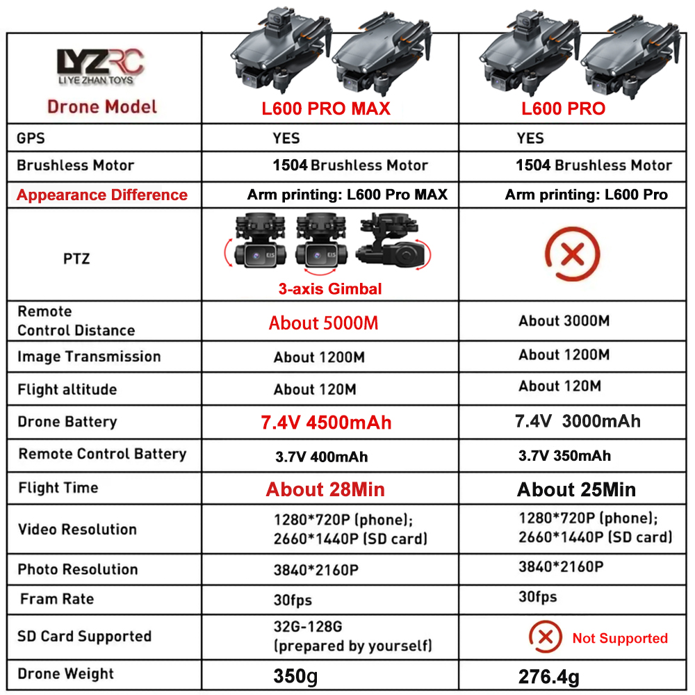 L600 Pro MAX /L600 PRO Drone 4 - Drone Gps Mount recensione e prezzo