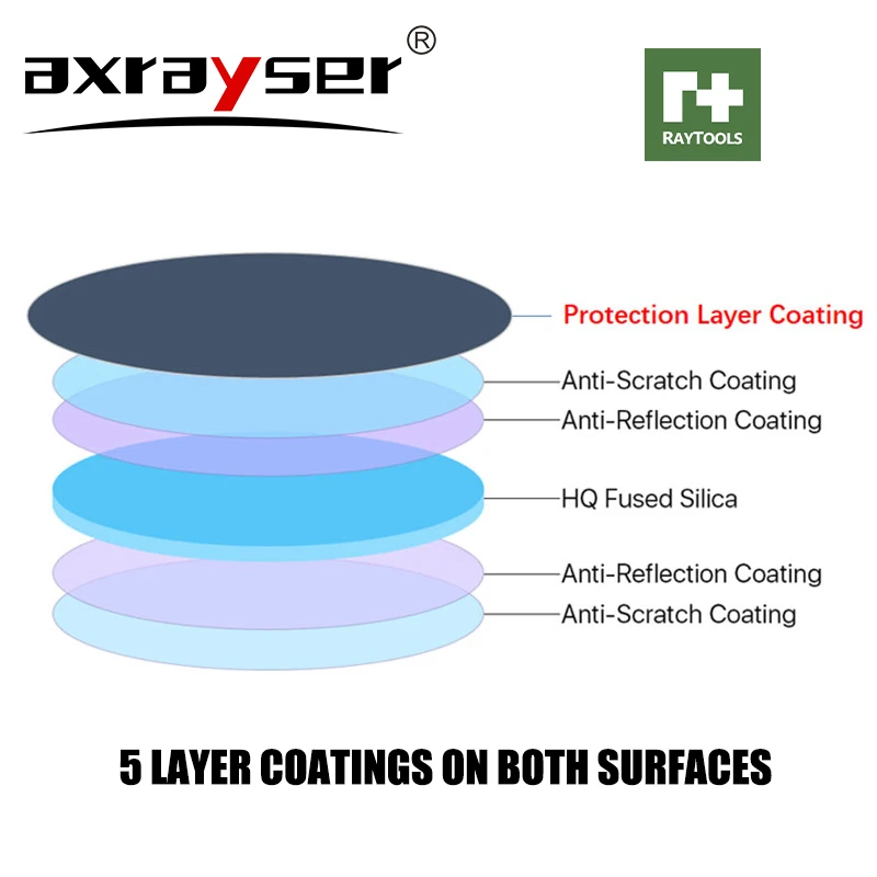 Lente Protettiva RAYTOOLS per  - Holy Stone Drone Hs720 recensione e prezzo